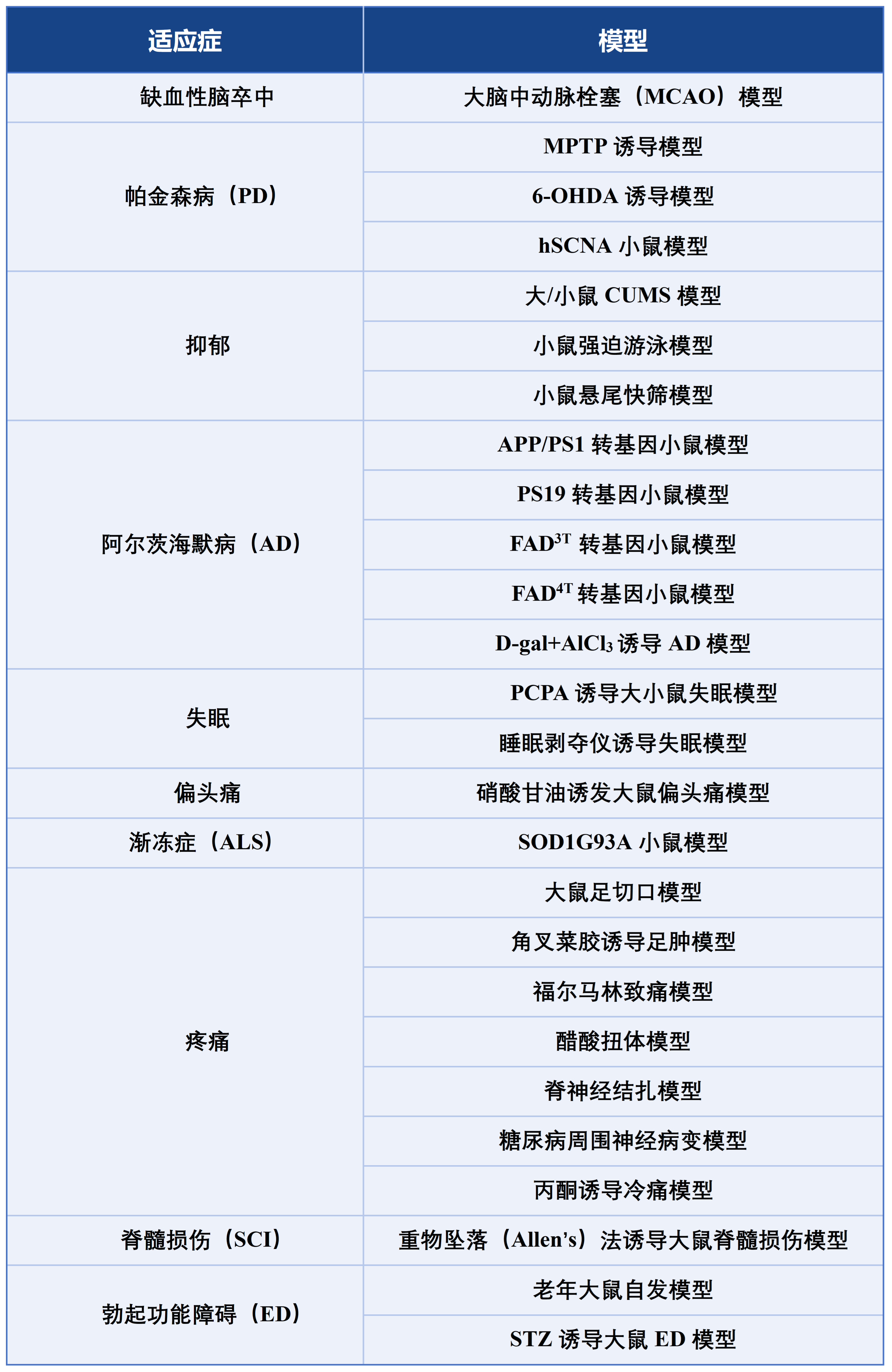 結尾表格.png