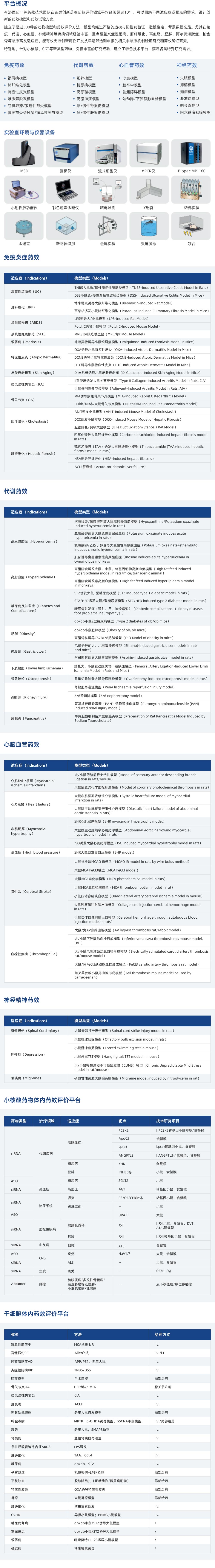 技術(shù)服務(wù)（藥效學(xué)研究服務(wù)）非腫瘤藥效學(xué)研究服務(wù).jpg