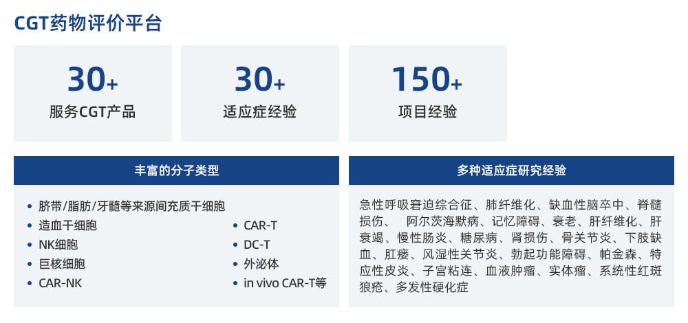 CGT藥物評價平臺.jpg