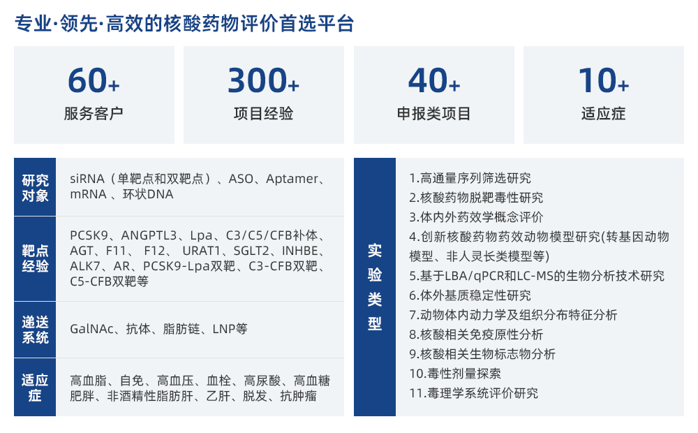 核酸藥物評價平臺(1).jpg