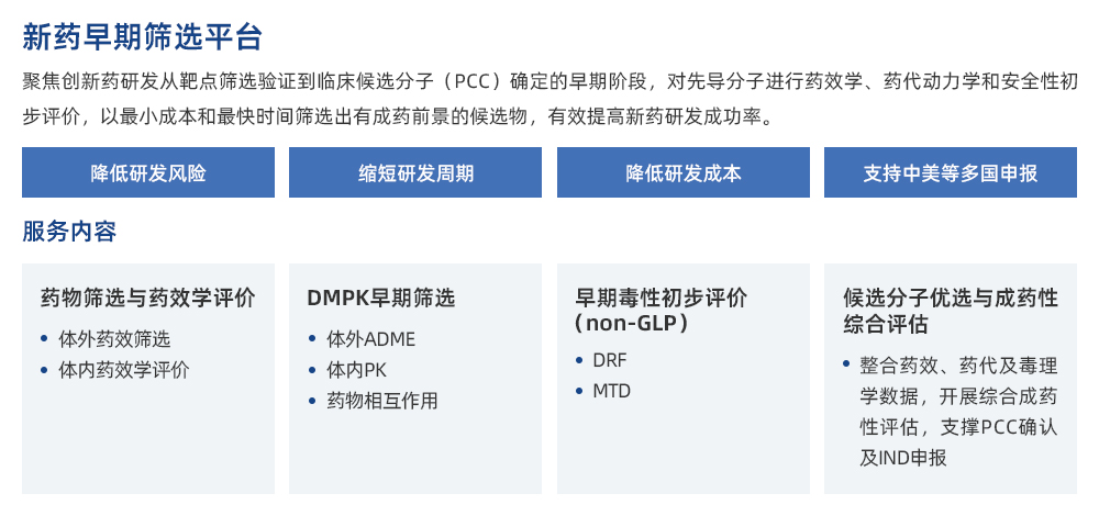 1789348573941621.jpg 新藥早期篩選平臺.jpg